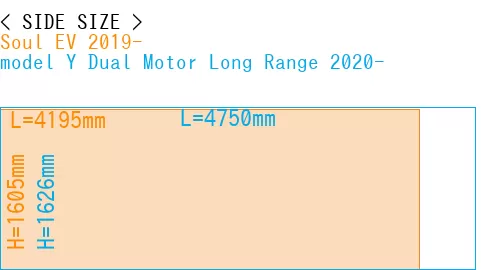 #Soul EV 2019- + model Y Dual Motor Long Range 2020-